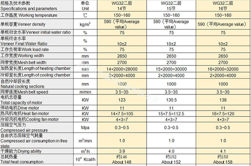 WG32系列网带干燥机-2节冷却室参数比对_.jpg